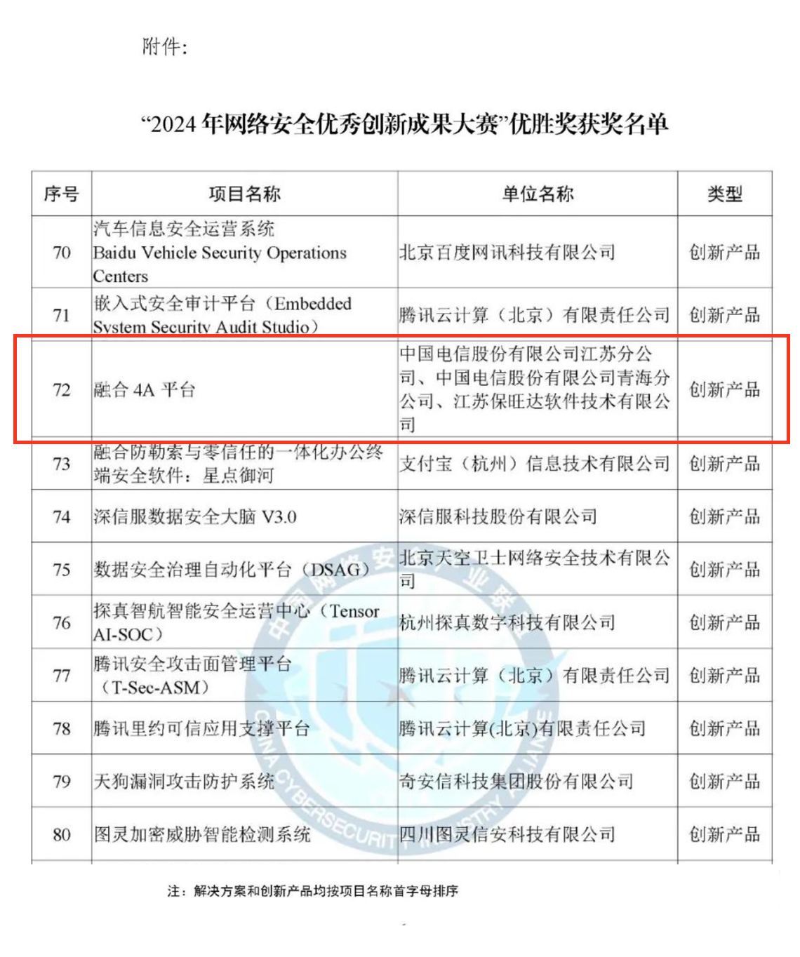 CCIA严选效果！！！888集团电子游戏融合4A平台荣获“2024年网络清静优异立异效果大赛”优胜奖